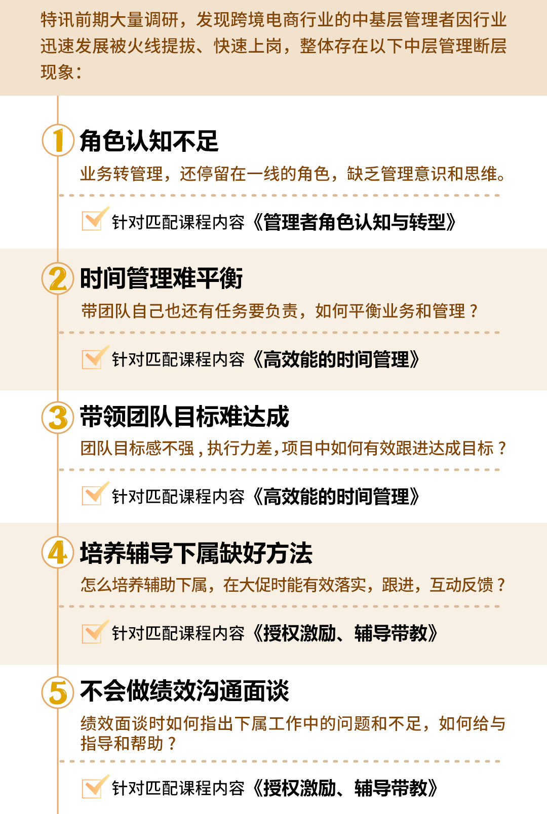 从业务走向管理：团队训练与复制(图1)