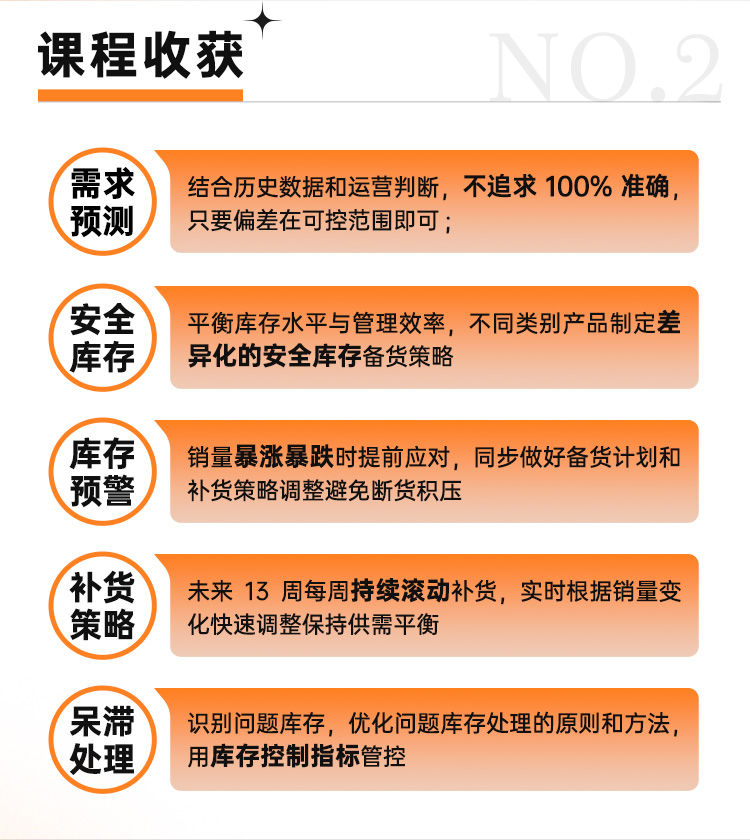 PMC计划管理与库存控制的六道防线(图2)