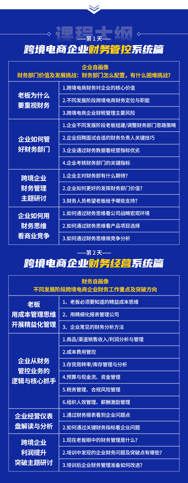 跨境电商企业财务管控系统(图5)