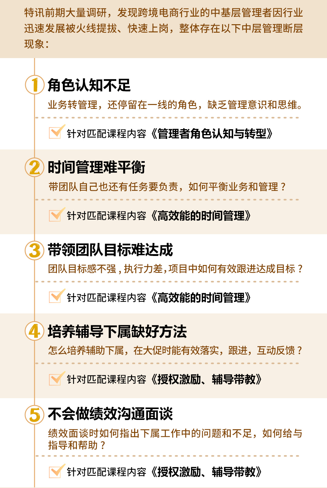 从业务走向管理：团队训练与复制(图1)