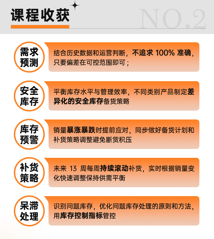 PMC计划管理与库存优化(图3)