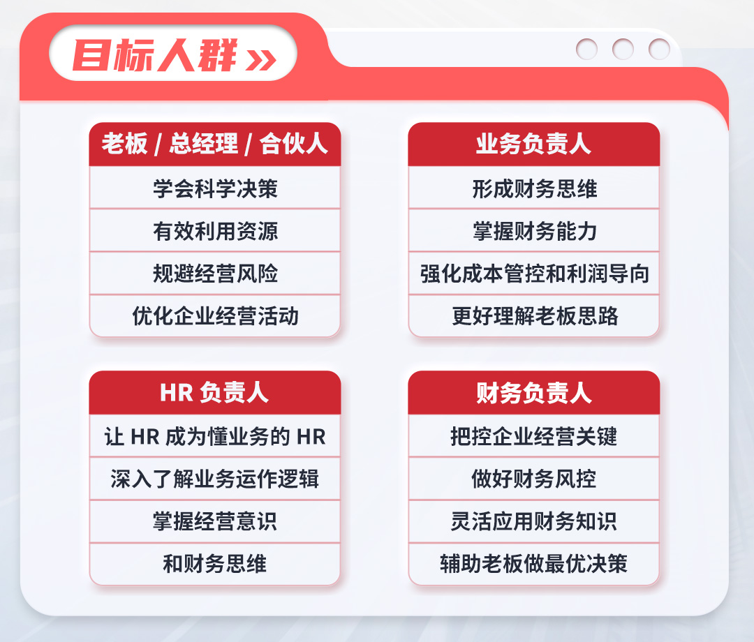 促协同、赢商战经营模拟沙盘(图3)