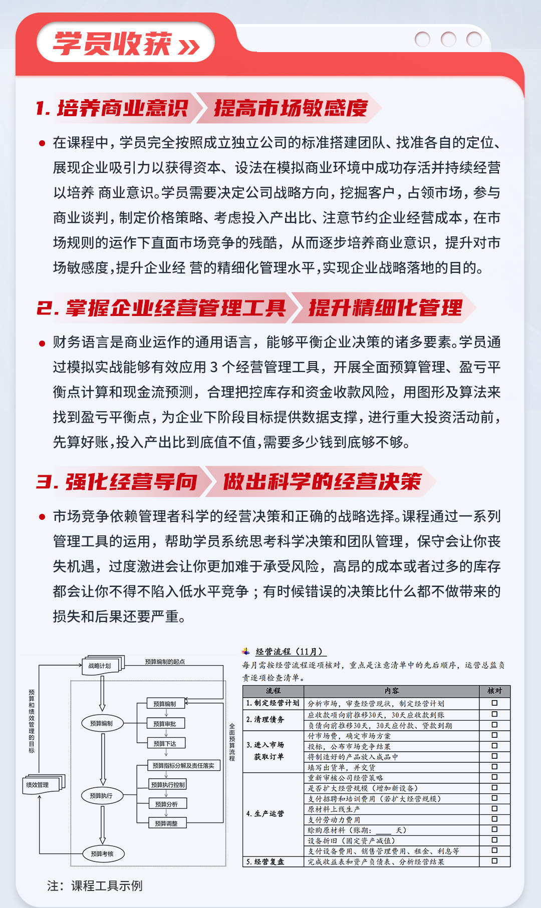 促协同、赢商战经营模拟沙盘(图5)