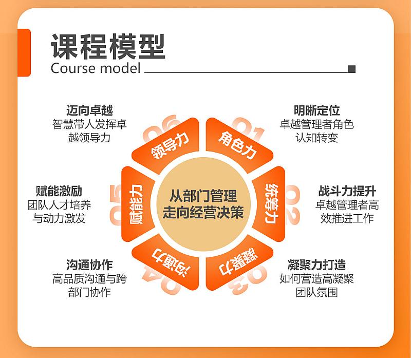 从部门管理走向经营决策(图3)