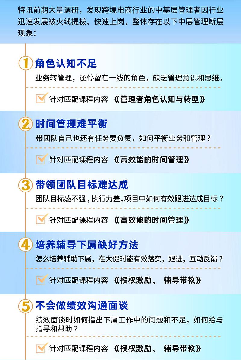 从业务执行走向团队管理(图2)