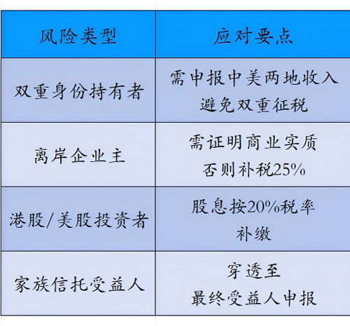中国CRS监管升级：跨境老板的海外资产真的安全吗？2025税收合规最新趋势与应对